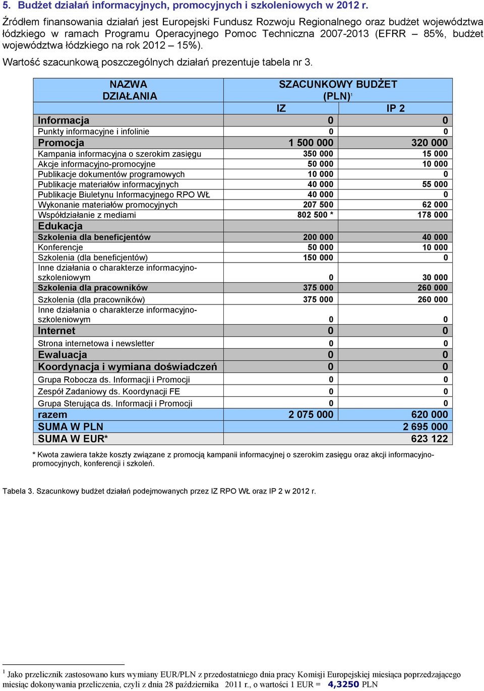 łódzkiego na rok 2012 15%). Wartość szacunkową poszczególnych działań prezentuje tabela nr 3.