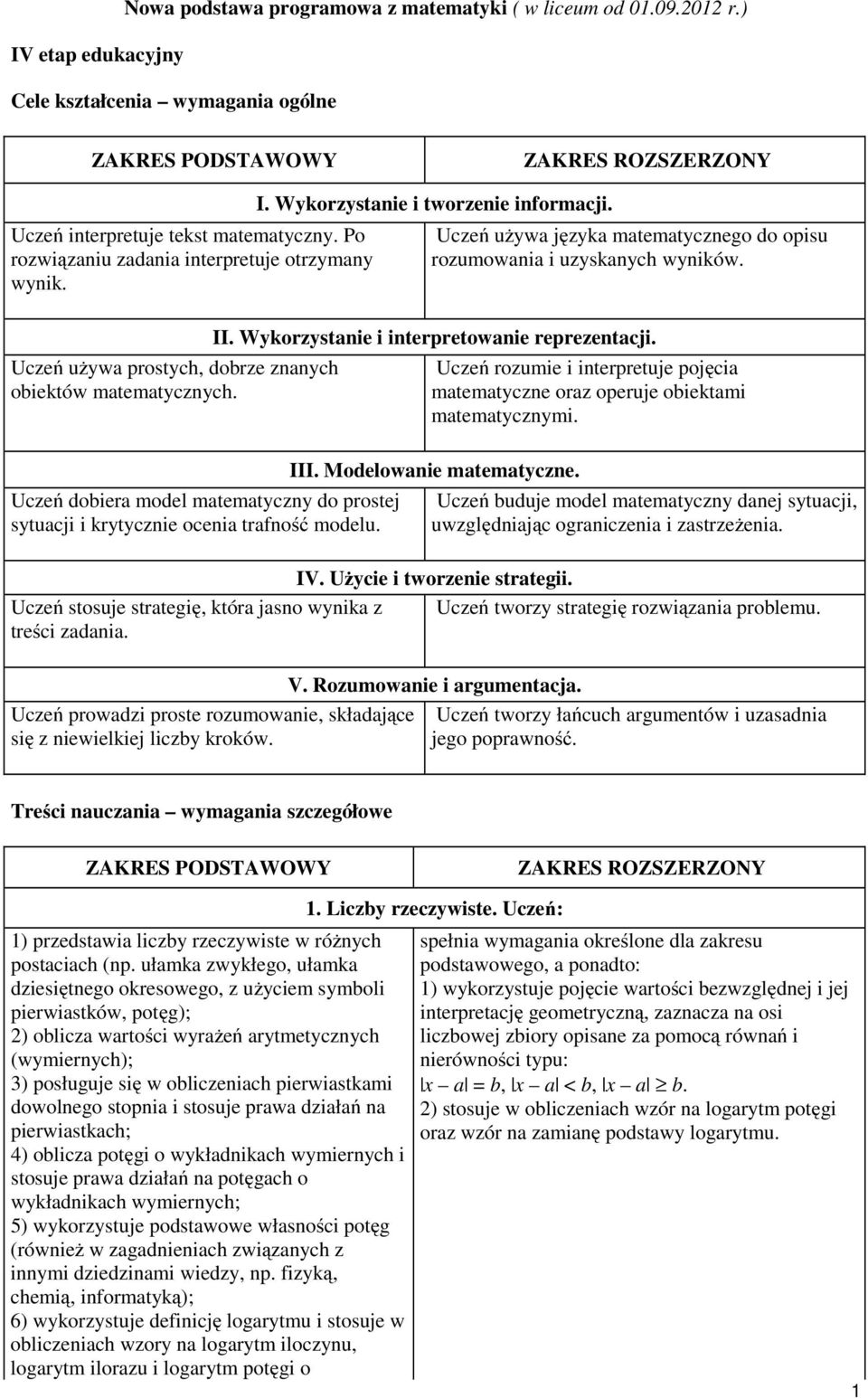 Uczeń używa prostych, dobrze znanych obiektów matematycznych. II. Wykorzystanie i interpretowanie reprezentacji.