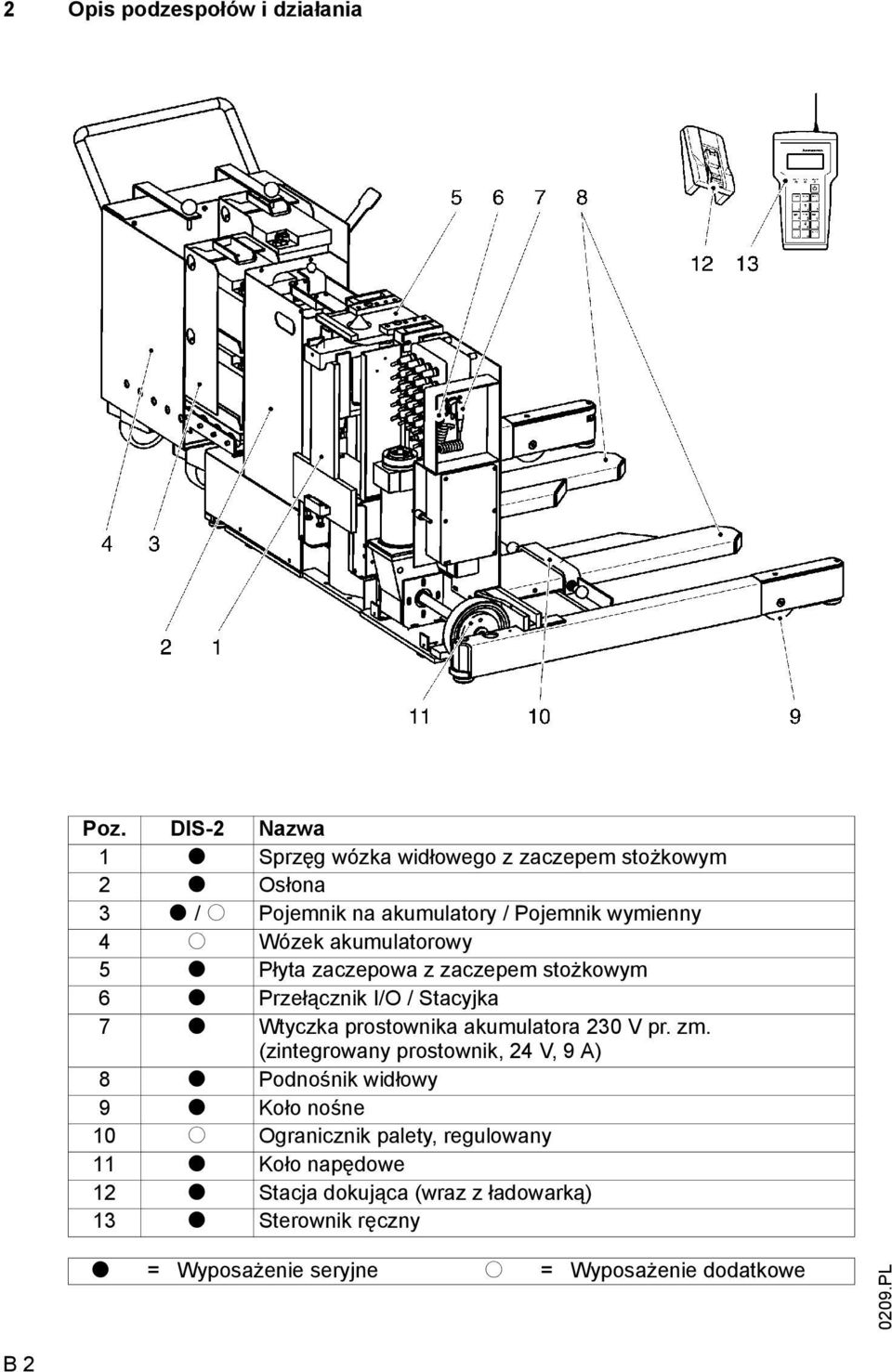 akumulatorowy 5 t Płyta zaczepowa z zaczepem stożkowym 6 t Przełącznik I/O / Stacyjka 7 t Wtyczka prostownika akumulatora 230 V pr. zm.