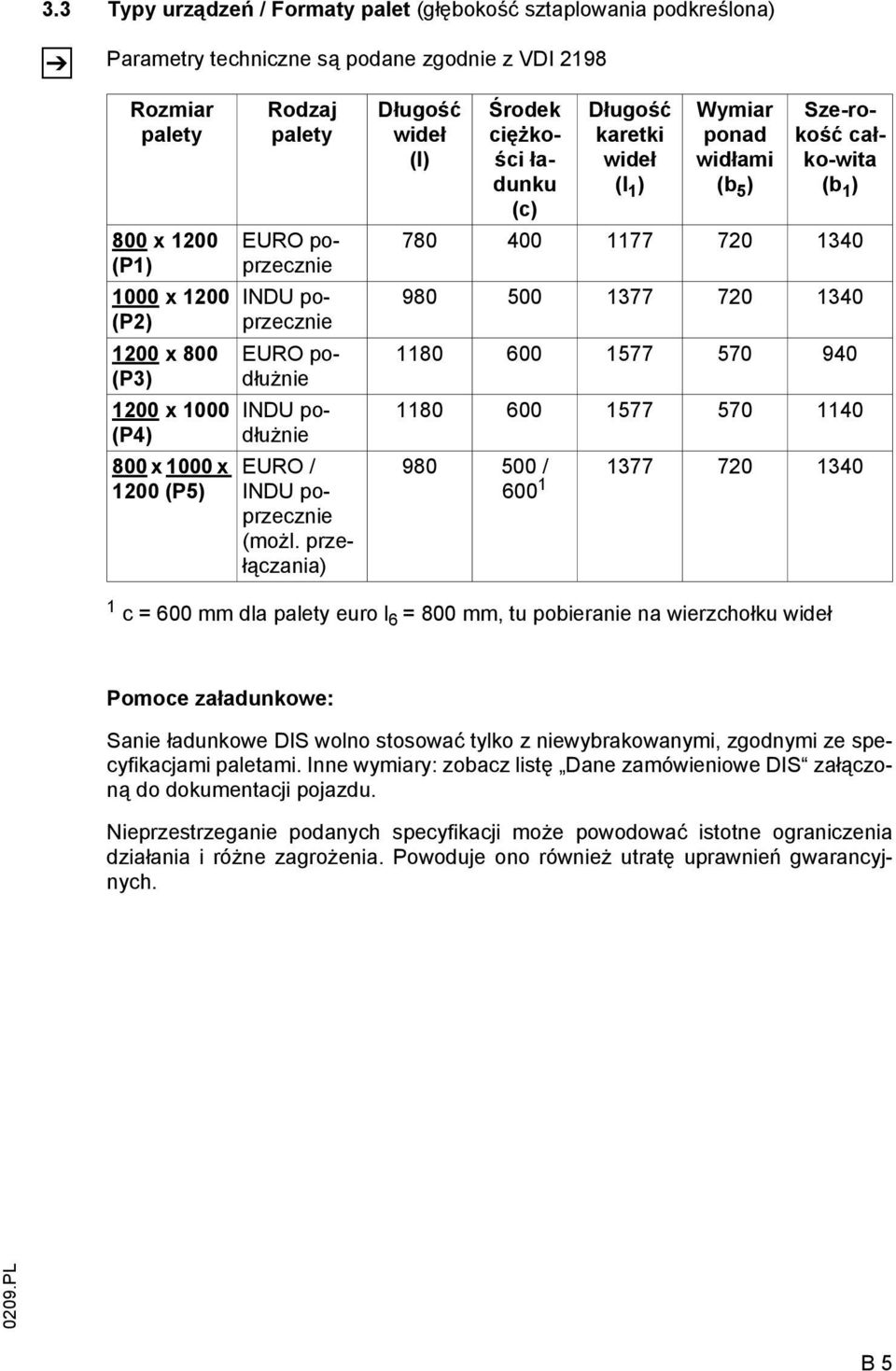 przełączania) Długość wideł (l) Środek ciężkości ładunku (c) Długość karetki wideł (l 1 ) Wymiar ponad widłami (b 5 ) Sze-rokość całko-wita (b 1 ) 780 400 1177 720 1340 980 500 1377 720 1340 1180 600