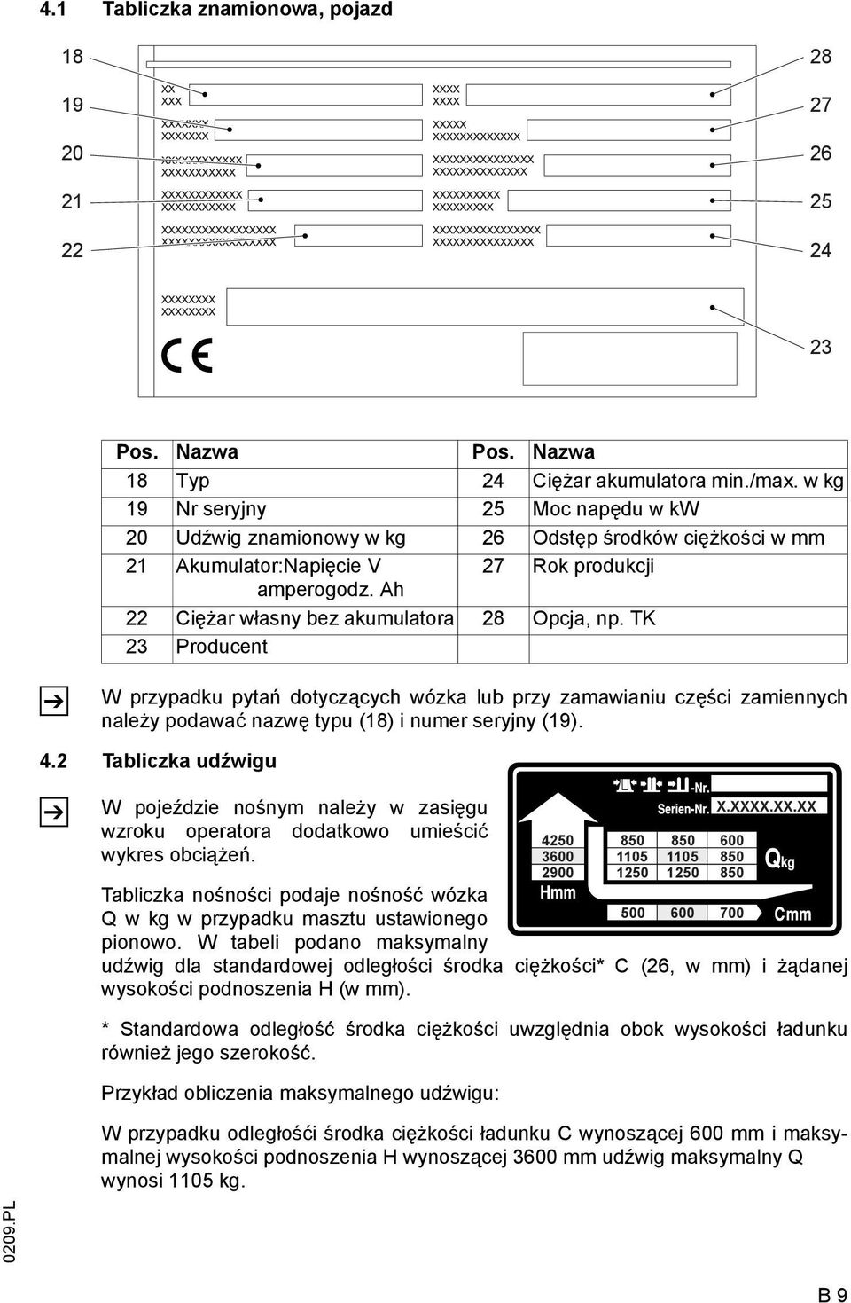 TK 23 Producent W przypadku pytań dotyczących wózka lub przy zamawianiu części zamiennych należy podawać nazwę typu (18) i numer seryjny (19). 4.