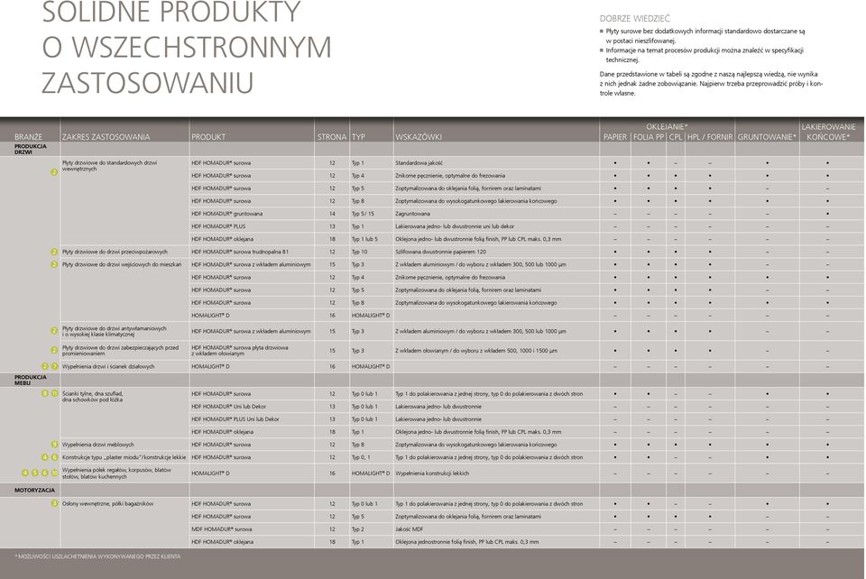 Najpierw trzeba przeprowadzić próby i kontrole własne.