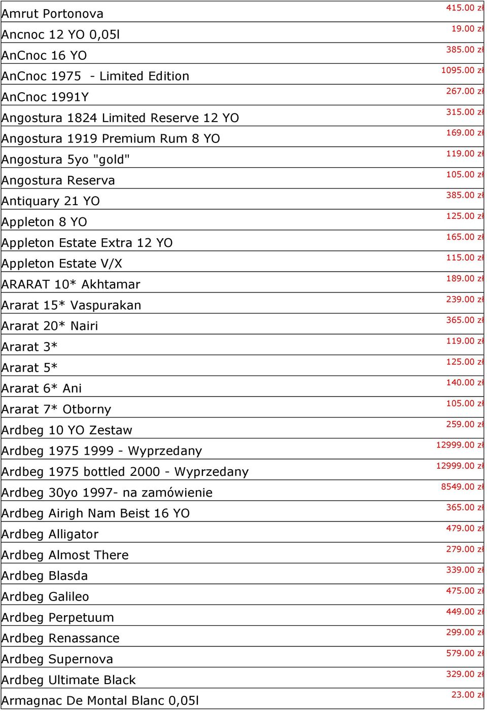 YO Zestaw Ardbeg 1975 1999 - Wyprzedany Ardbeg 1975 bottled 2000 - Wyprzedany Ardbeg 30yo 1997- na zamówienie Ardbeg Airigh Nam Beist 16 YO Ardbeg Alligator Ardbeg Almost There Ardbeg Blasda Ardbeg