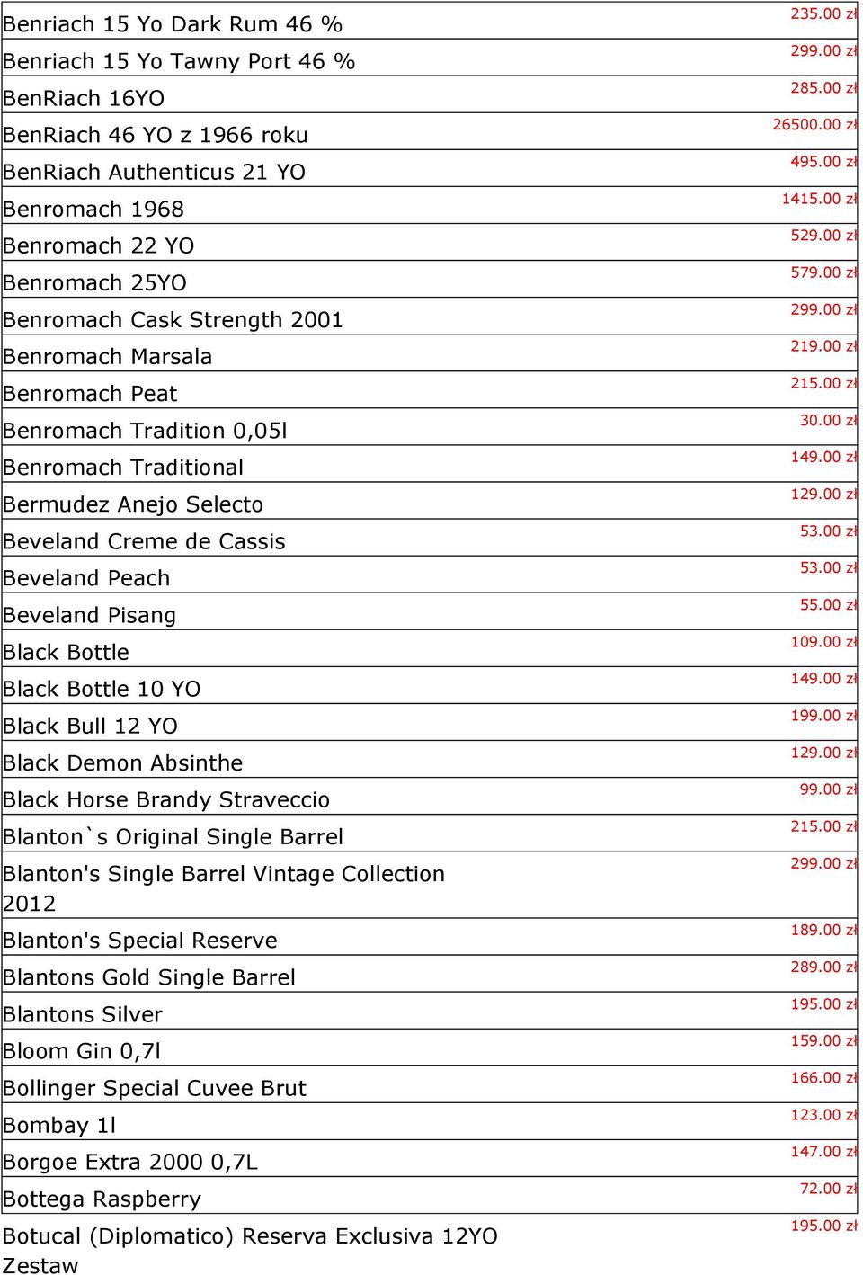 Black Bull 12 YO Black Demon Absinthe Black Horse Brandy Straveccio Blanton`s Original Single Barrel Blanton's Single Barrel Vintage Collection 2012 Blanton's Special Reserve Blantons Gold Single