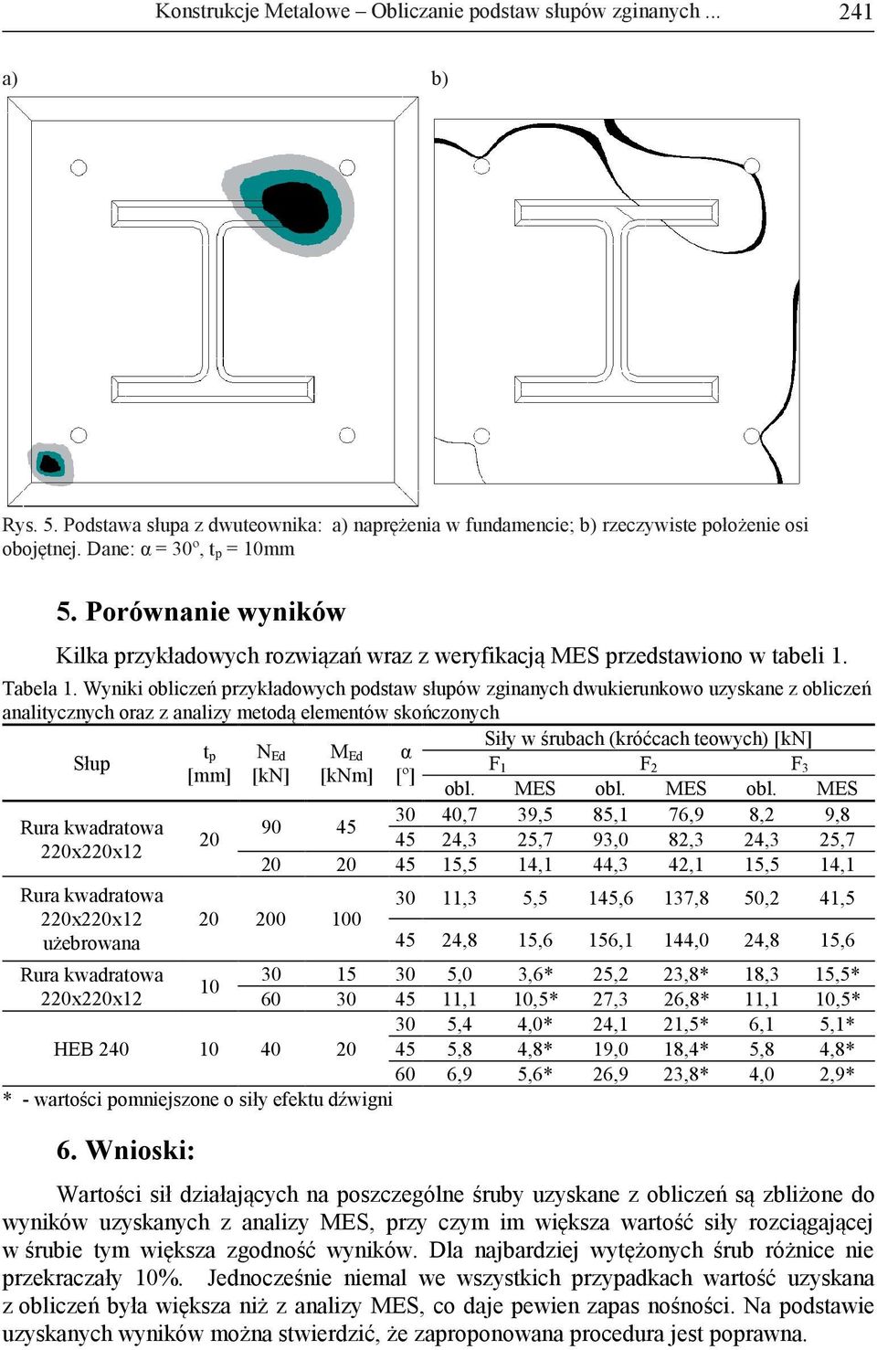 Wynk oblczeń przykładowych podstaw słupów zgnanych dwukerunkowo uzyskane z oblczeń analtycznych oraz z analzy metodą elementów skończonych Sły w śrubach (króćcach teowych) [kn] t Słup p N M α F [mm]