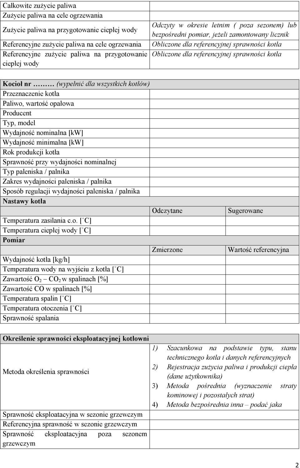 Kocioł nr (wypełnić dla wszystkich kotłów) Przeznaczenie kotła Paliwo, wartość opałowa Producent Typ, model Wydajność nominalna [kw] Wydajność minimalna [kw] Rok produkcji kotła Sprawność przy