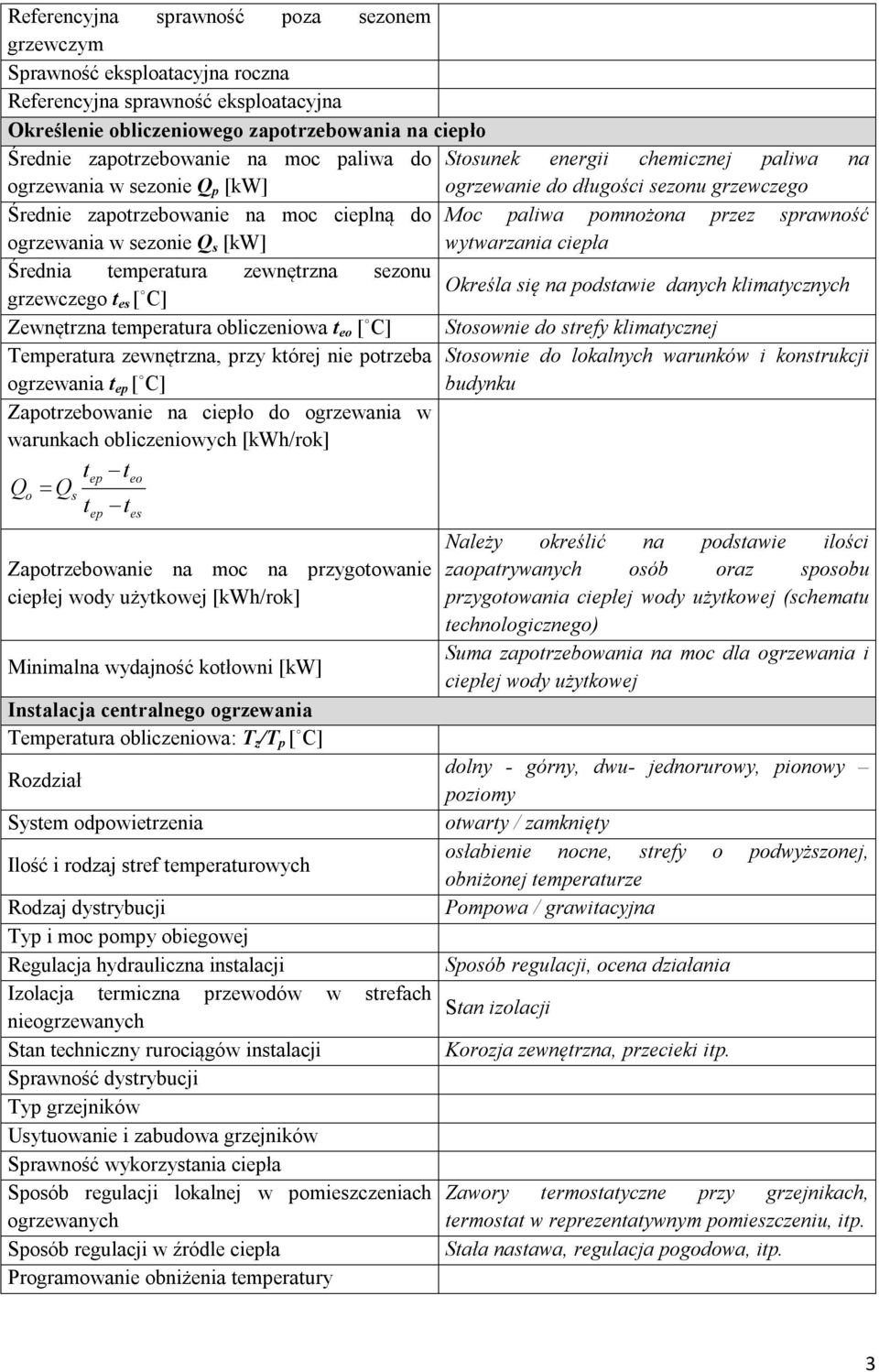 ogrzewania w sezonie Q s [kw] wytwarzania ciepła Średnia temperatura zewnętrzna sezonu Określa się na podstawie danych klimatycznych grzewczego t es [ C] Zewnętrzna temperatura obliczeniowa t eo [ C]