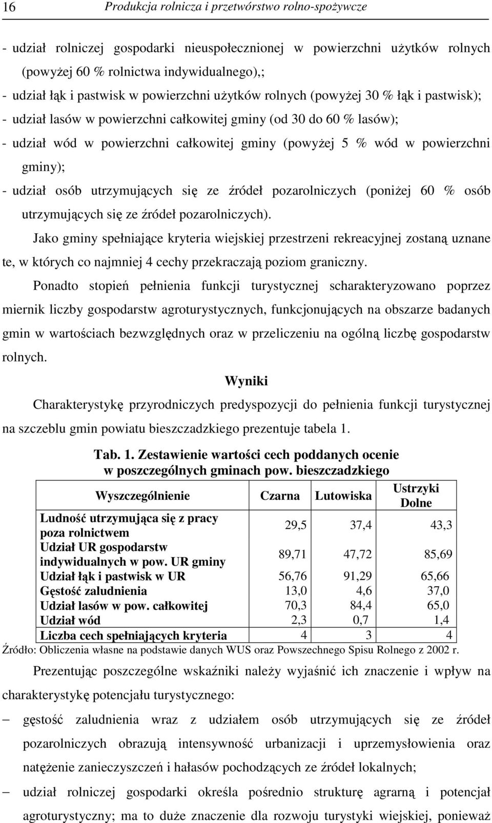 powierzchni gminy); - udział osób utrzymujących się ze źródeł pozarolniczych (poniŝej 60 % osób utrzymujących się ze źródeł pozarolniczych).