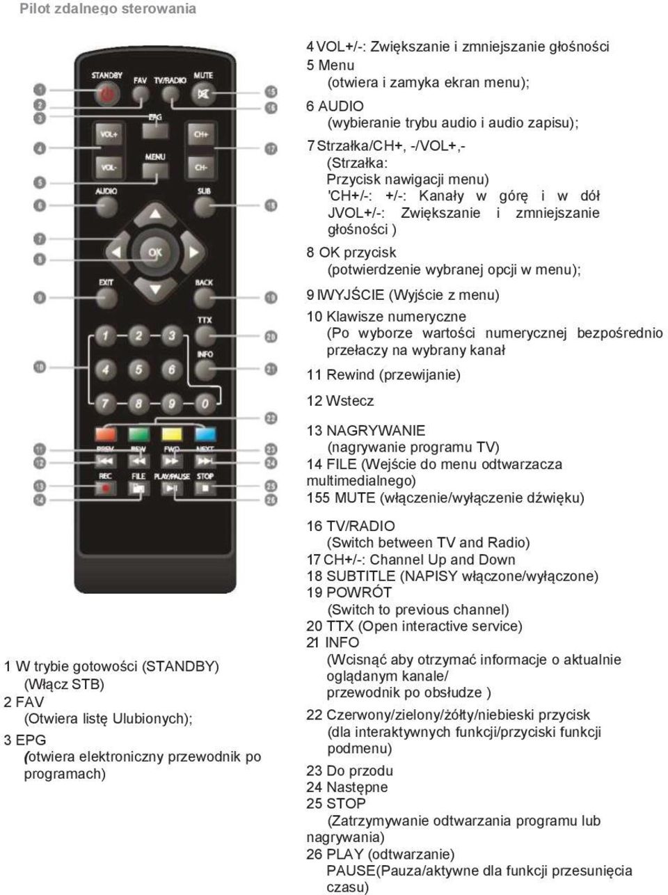 w dół JVOL+/-: Zwiększanie i zmniejszanie głośności ) 8 OK przycisk (potwierdzenie wybranej opcji w menu); 9 IWYJŚCIE (Wyjście z menu) 10 Klawisze numeryczne (Po wyborze wartości numerycznej