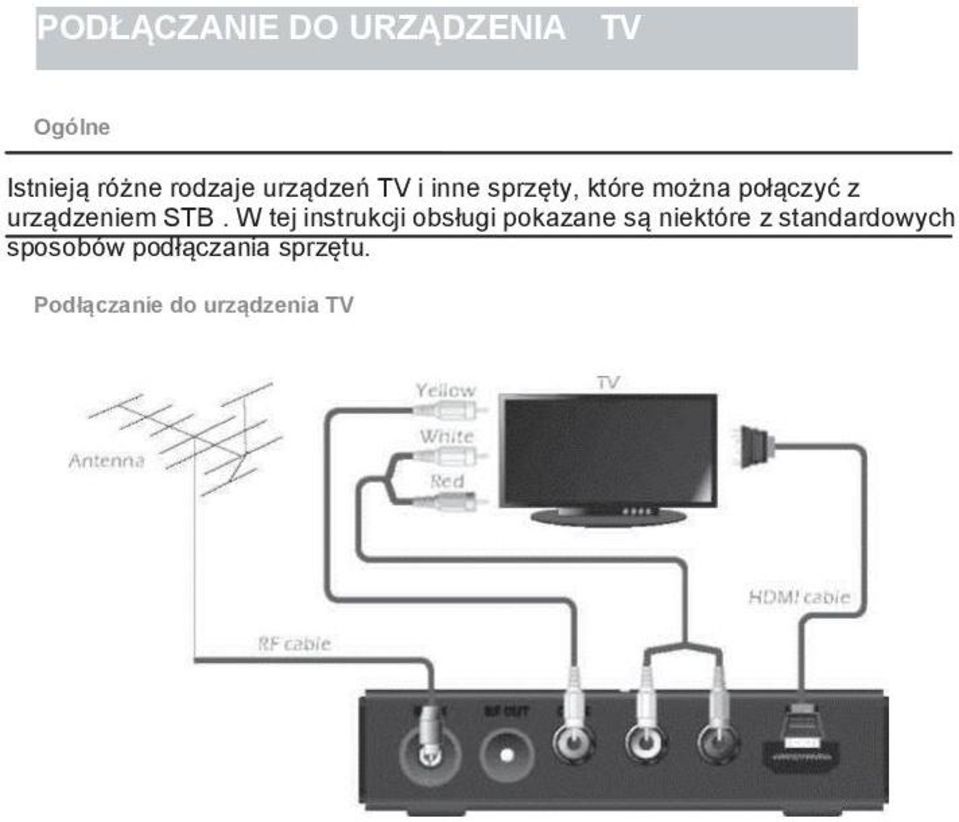 urządzeniem STB.