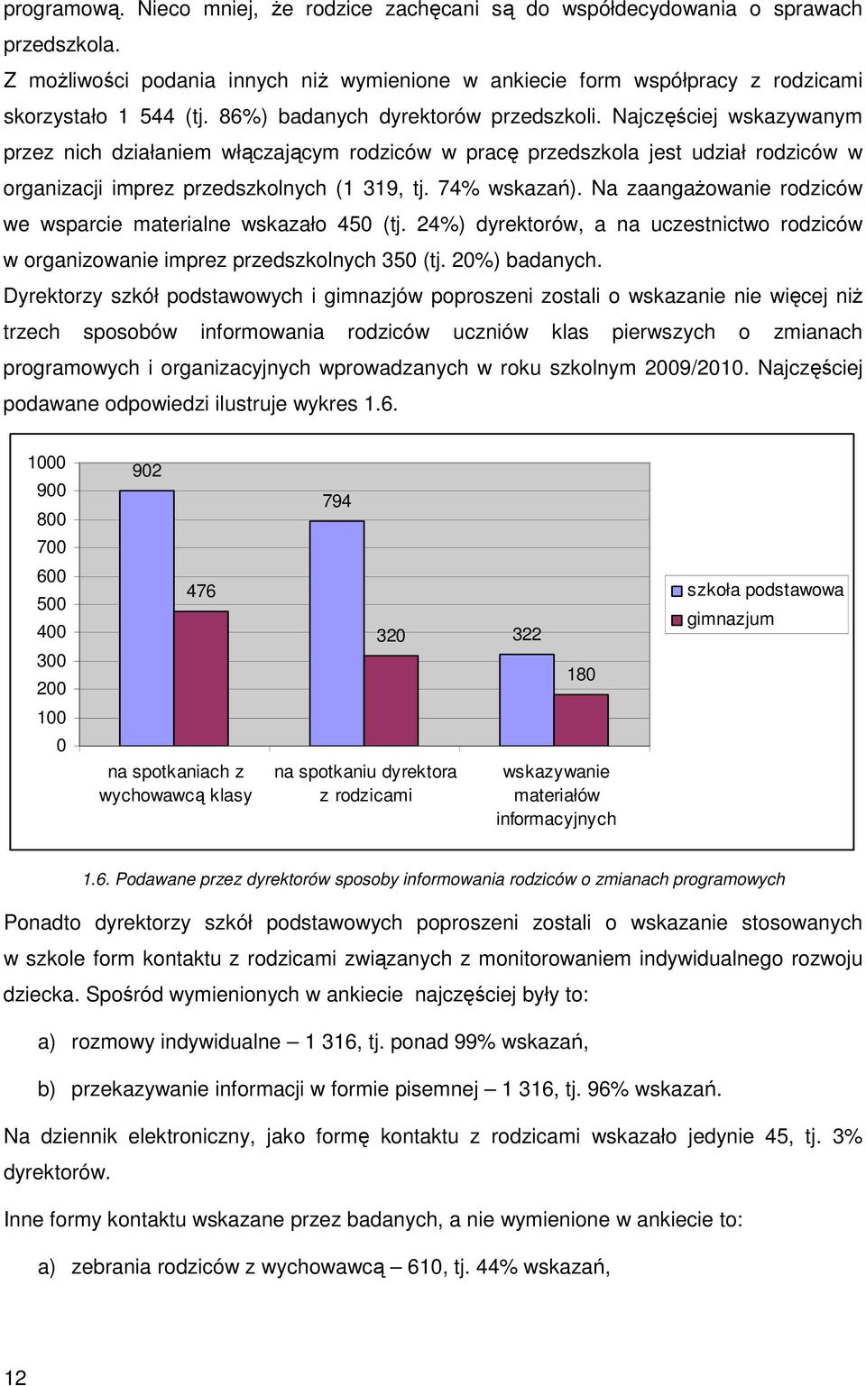 74% wskazań). Na zaangaŝowanie rodziców we wsparcie materialne wskazało 45 (tj. 24%) dyrektorów, a na uczestnictwo rodziców w organizowanie imprez przedszkolnych 35 (tj. 2%) badanych.