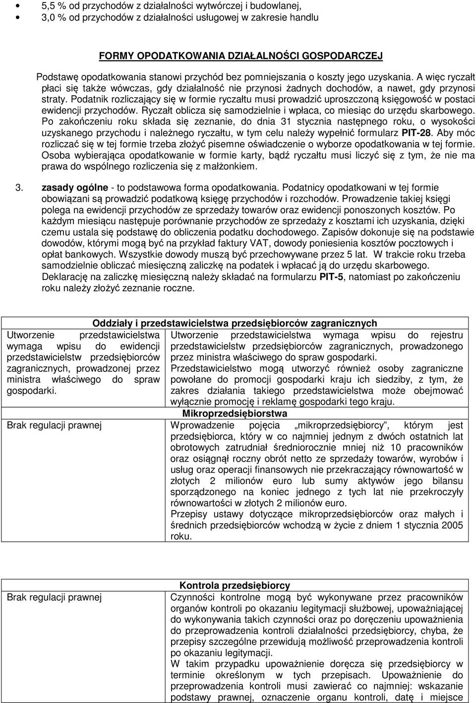 Podatnik rozliczający się w formie ryczałtu musi prowadzić uproszczoną księgowość w postaci ewidencji przychodów. Ryczałt oblicza się samodzielnie i wpłaca, co miesiąc do urzędu skarbowego.