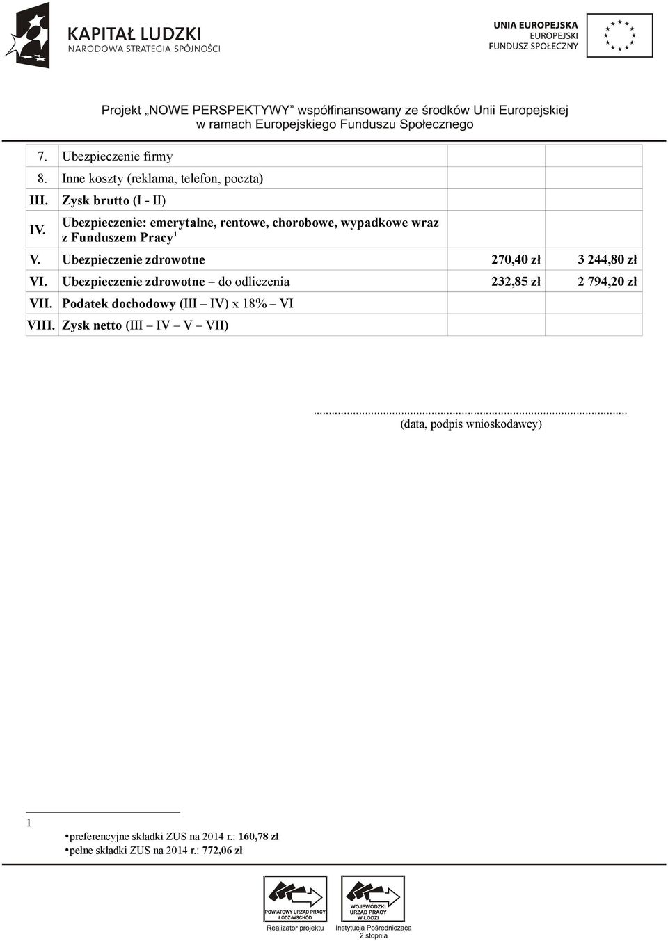 Ubezpieczenie zdrowotne 270,40 zł 3 244,80 zł VI. Ubezpieczenie zdrowotne do odliczenia 232,85 zł 2 794,20 zł VII.