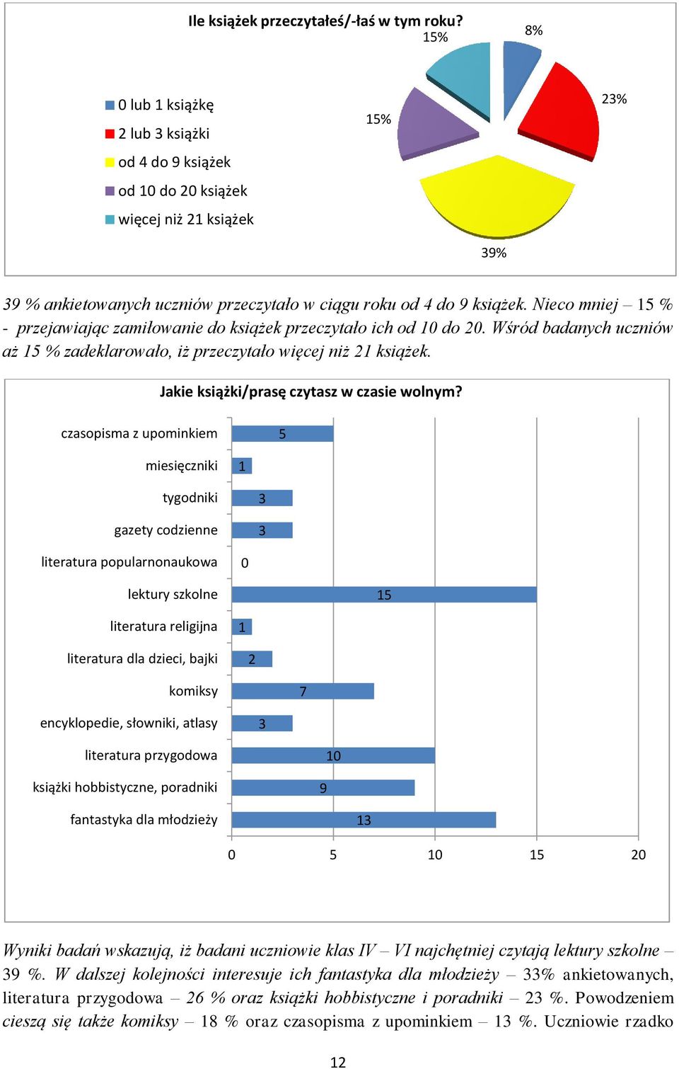 czasopisma z upominkiem miesięczniki tygodniki gazety codzienne literatura popularnonaukowa lektury szkolne literatura religijna literatura dla dzieci, bajki komiksy 7 encyklopedie, słowniki, atlasy