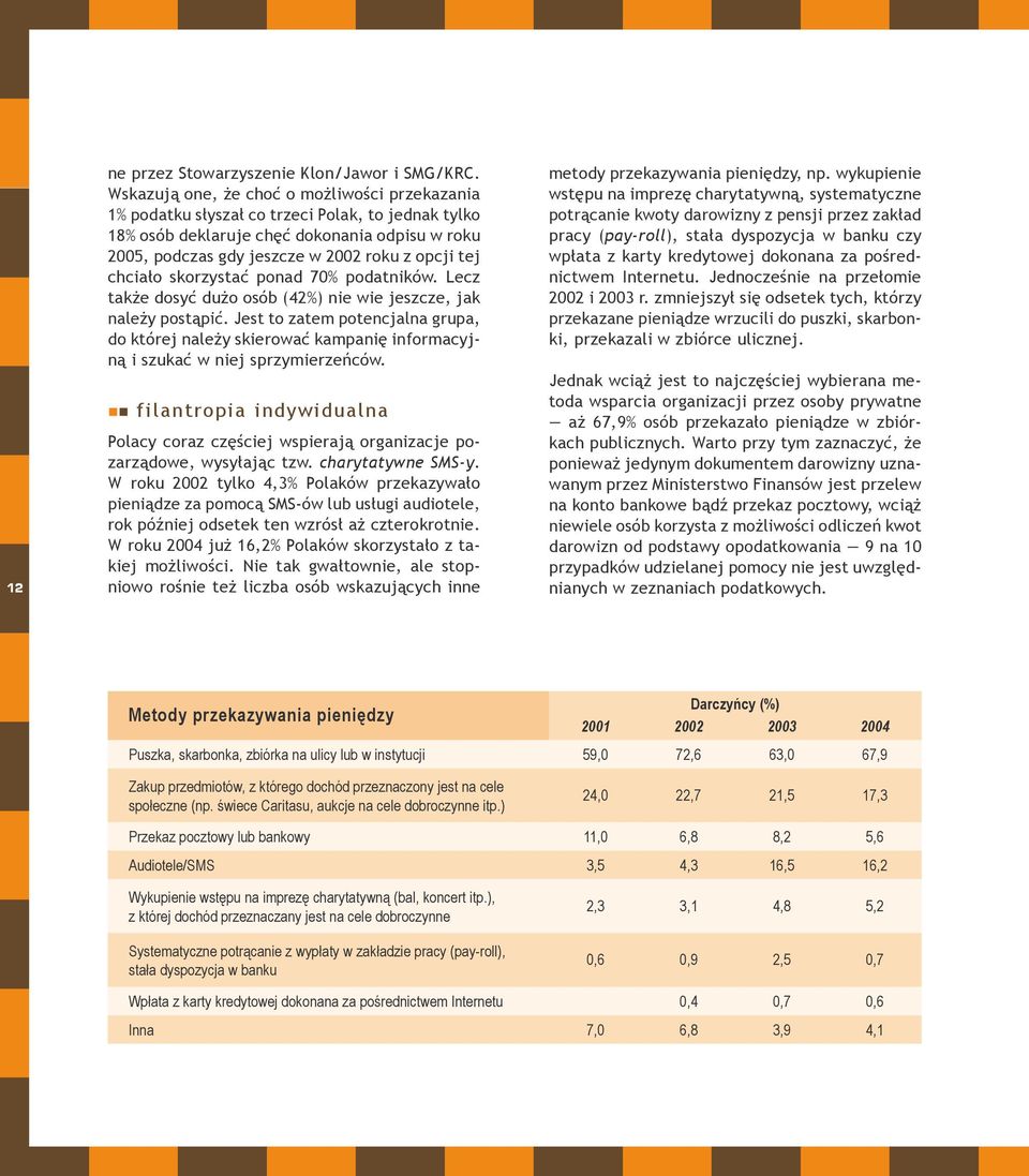 chciało skorzystać ponad 70% podatników. Lecz także dosyć dużo osób (42%) nie wie jeszcze, jak należy postąpić.