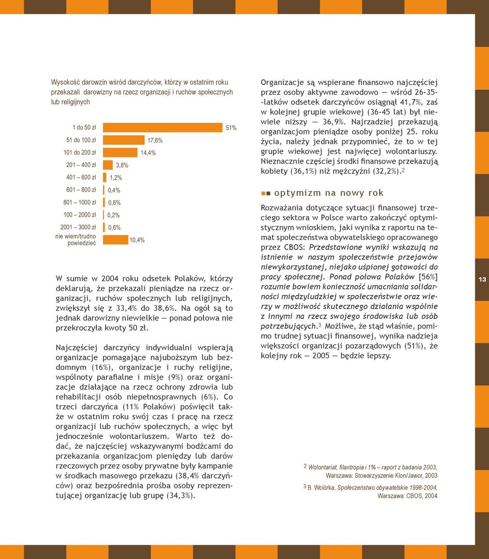 Najczęściej darczyńcy indywidualni wspierają organizacje pomagające najuboższym lub bezdomnym (16%), organizacje i ruchy religijne, wspólnoty parafialne i misje (9%) oraz organizacje działające na