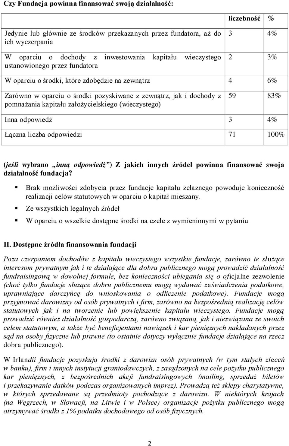 (wieczystego) 59 83% Inna odpowiedź 3 4% Łączna liczba odpowiedzi 71 100% (jeśli wybrano inną odpowiedź ) Z jakich innych źródeł powinna finansować swoja działalność fundacja?