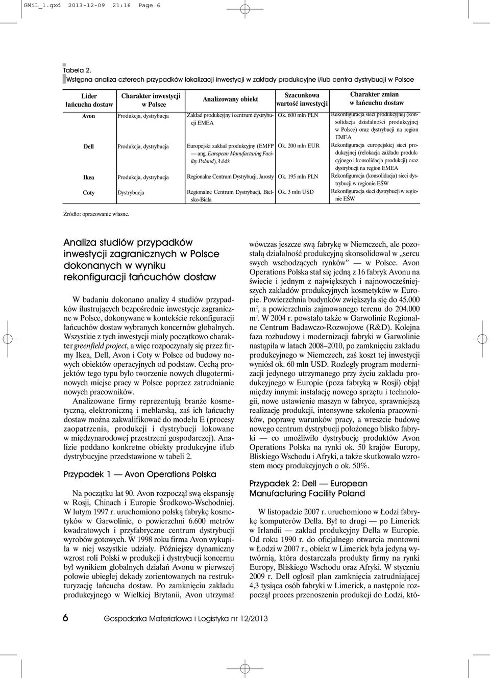 dystrybucja Produkcja, dystrybucja Produkcja, dystrybucja Dystrybucja Analizowany obiekt Zakład produkcyjny i centrum dystrybucji EMEA Europejski zakład produkcyjny (EMFP ang.