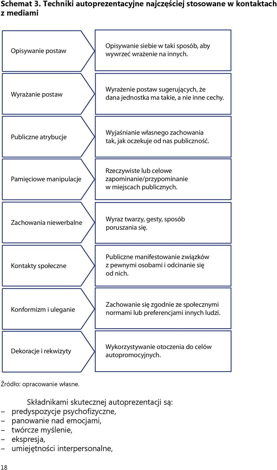 Pamięciowe manipulacje Rzeczywiste lub celowe zapominanie/przypominanie w miejscach publicznych. Zachowania niewerbalne Wyraz twarzy, gesty, sposób poruszania się.