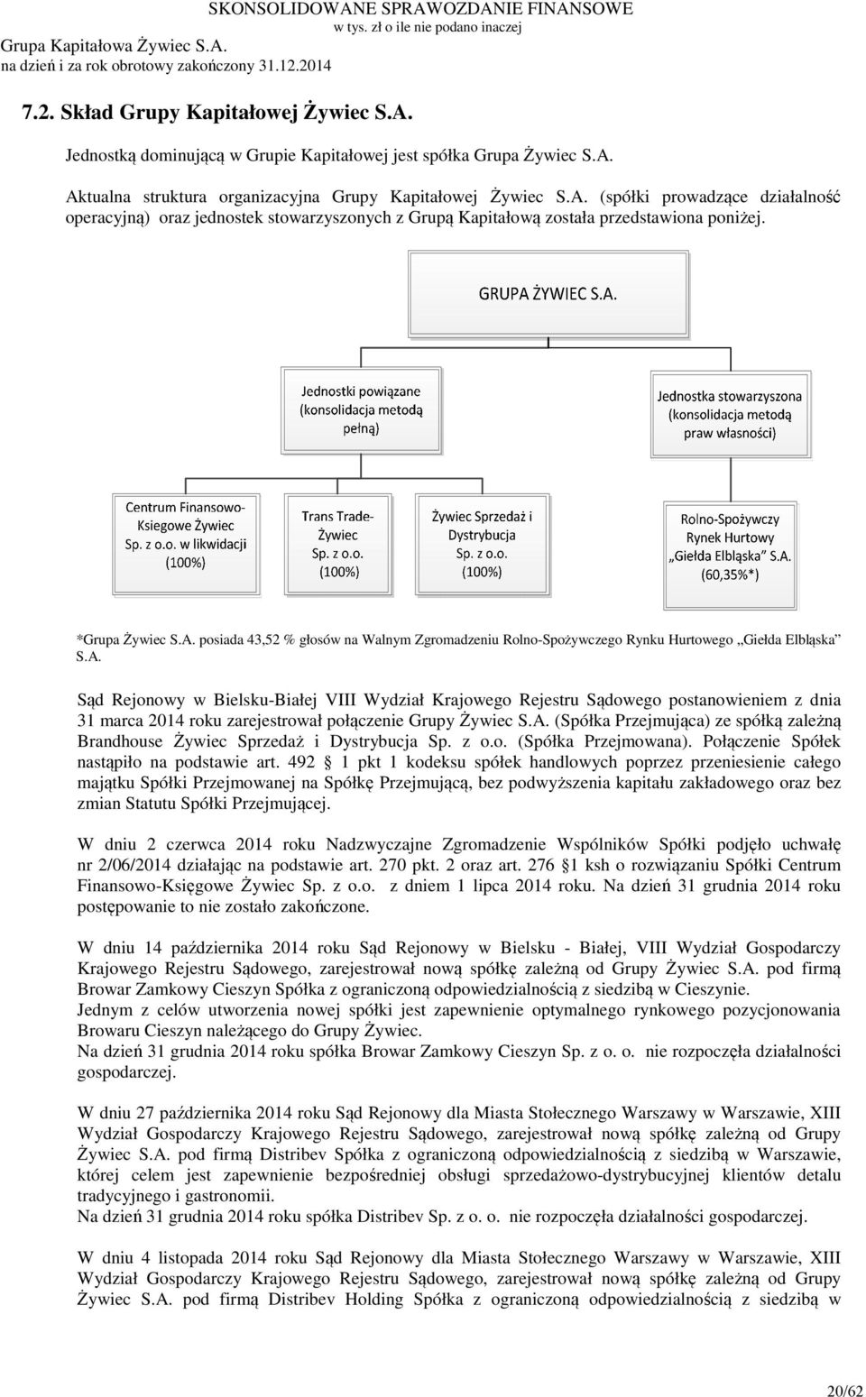 A. Sąd Rejonowy w Bielsku-Białej VIII Wydział Krajowego Rejestru Sądowego postanowieniem z dnia 31 marca 2014 roku zarejestrował połączenie Grupy Żywiec S.A. (Spółka Przejmująca) ze spółką zależną Brandhouse Żywiec Sprzedaż i Dystrybucja Sp.