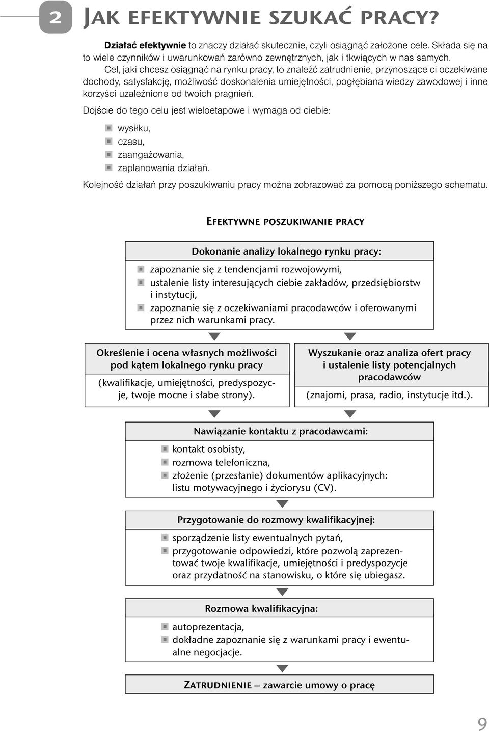 Cel, jaki chcesz osiągnąć na rynku pracy, to znaleźć zatrudnienie, przynoszące ci oczekiwane dochody, satysfakcję, możliwość doskonalenia umiejętności, pogłębiana wiedzy zawodowej i inne korzyści