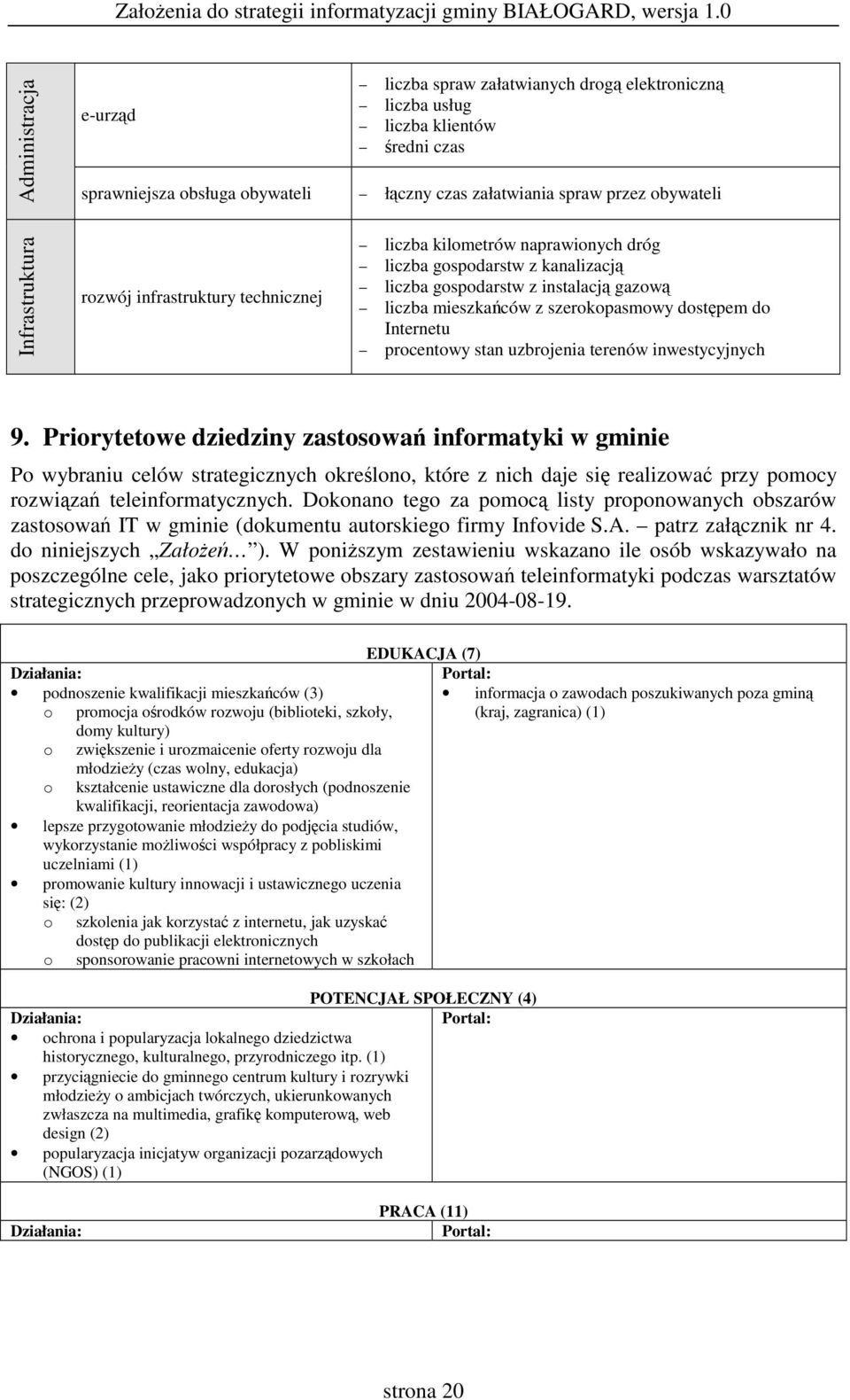 procentowy stan uzbrojenia terenów inwestycyjnych 9.