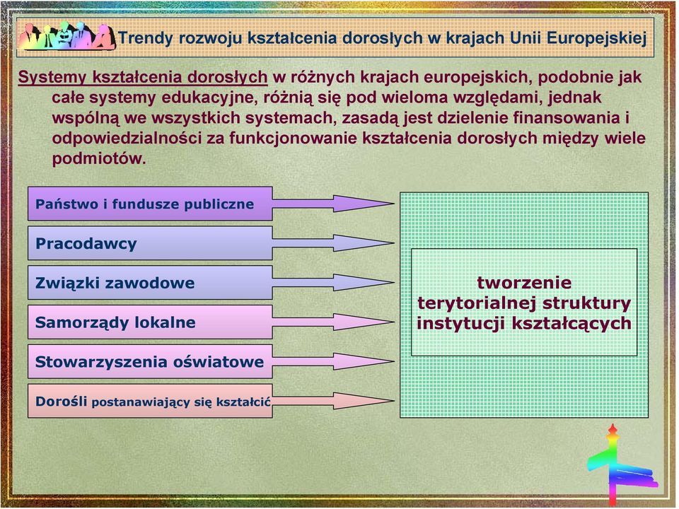 i odpowiedzialności za funkcjonowanie kształcenia dorosłych między wiele podmiotów.