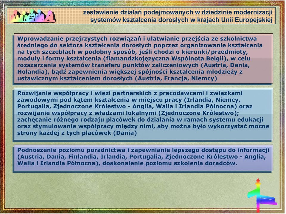 kształcenia (flamandzkojęzyczna Wspólnota Belgii), Belgii), w celu celu rozszerzenia systemów transferu punktów zaliczeniowych (Austria, Dania, Dania, Holandia), bądź bądź zapewnienia większej