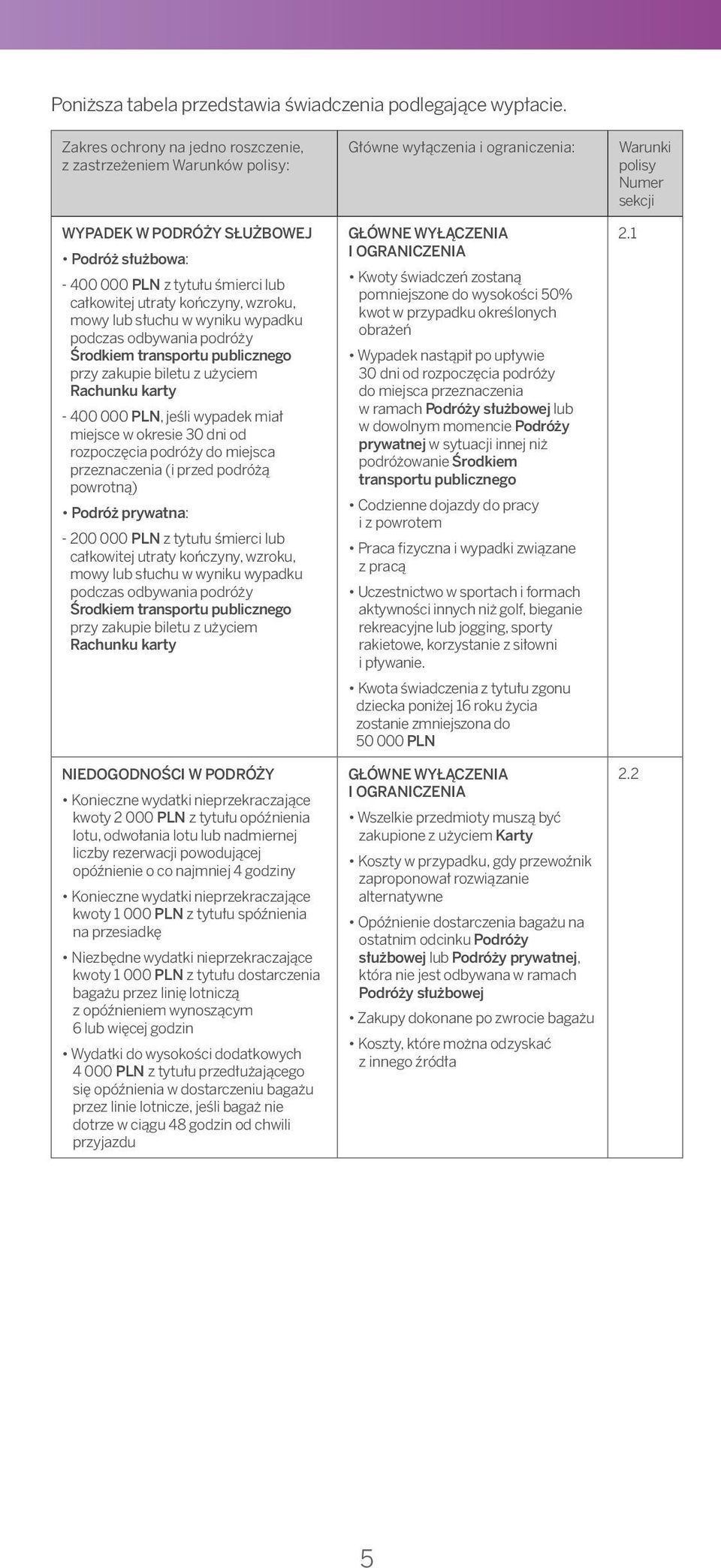 Business Trip: 400 000 PLN z tytułu śmierci lub - PLN 400,000 for death or the całkowitej utraty kończyny, wzroku, complete loss of limb, sight, speech or mowy lub słuchu w wyniku wypadku hearing as