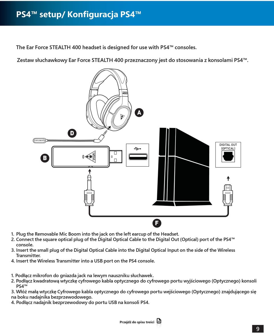 Connect the square optical plug of the Digital Optical Cable to the Digital Out (Optical) port of the PS4 console. 3.