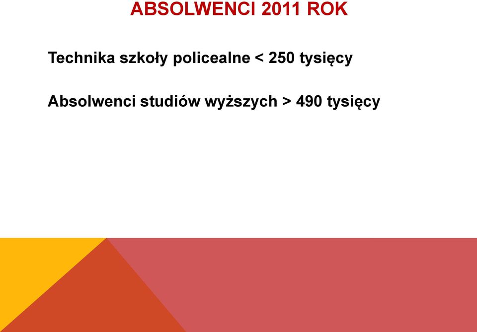 policealne < 250 tysięcy