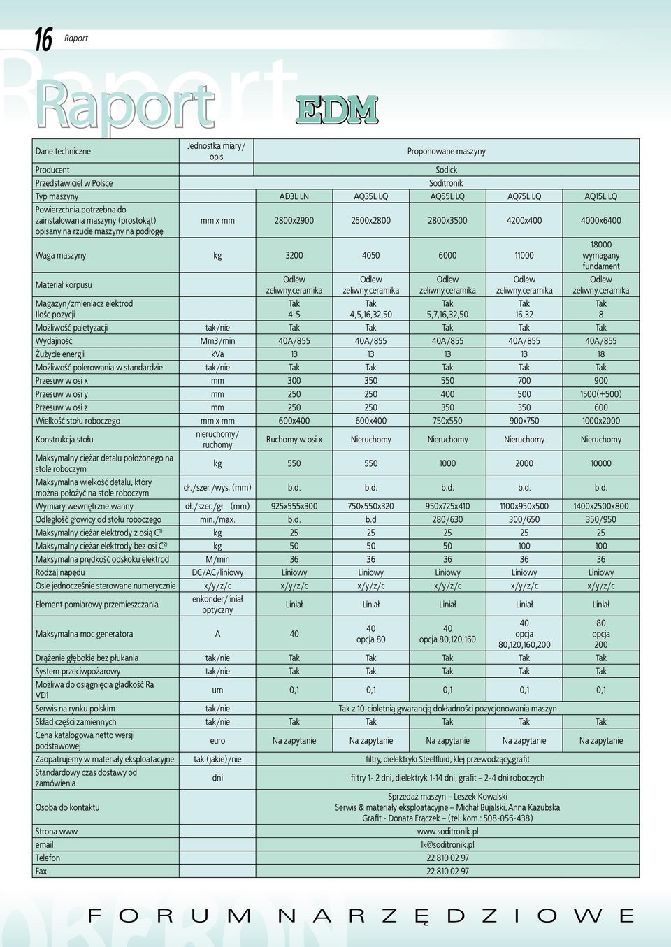 Materiał korpusu Magazyn/zmieniacz elektrod Ilośc pozycji Odlew żeliwny,ceramika Tak 4-5 Odlew żeliwny,ceramika Tak 4,5,16,32,50 Odlew żeliwny,ceramika Tak 5,7,16,32,50 Odlew żeliwny,ceramika Tak