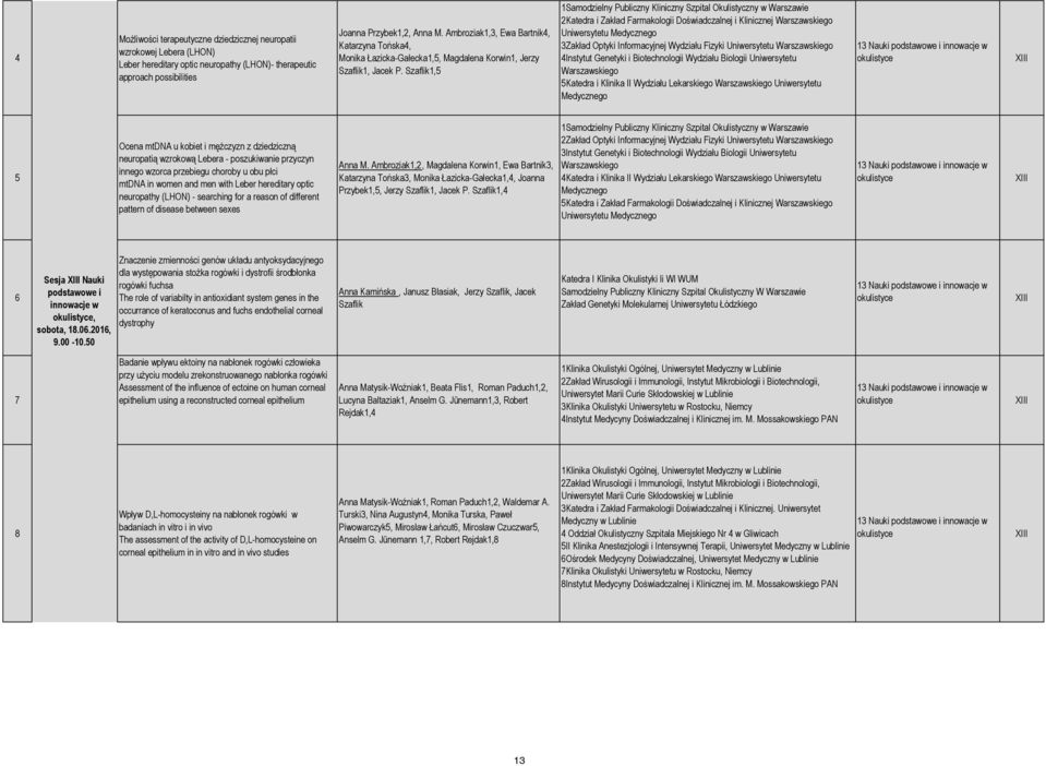 Szaflik1,5 1Samodzielny Publiczny Kliniczny Szpital Okulistyczny w Warszawie 2Katedra i Zakład Farmakologii Doświadczalnej i Klinicznej Warszawskiego Uniwersytetu Medycznego 3Zakład Optyki