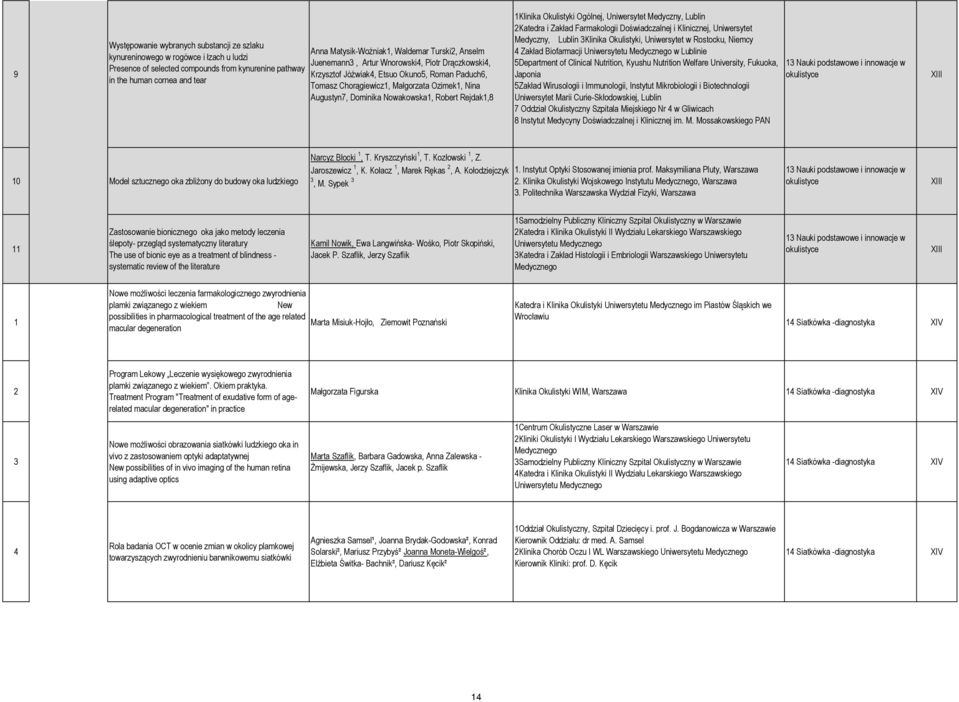 Nowakowska1, Robert Rejdak1,8 1Klinika Okulistyki Ogólnej, Uniwersytet Medyczny, Lublin 2Katedra i Zakład Farmakologii Doświadczalnej i Klinicznej, Uniwersytet Medyczny, Lublin 3Klinika Okulistyki,