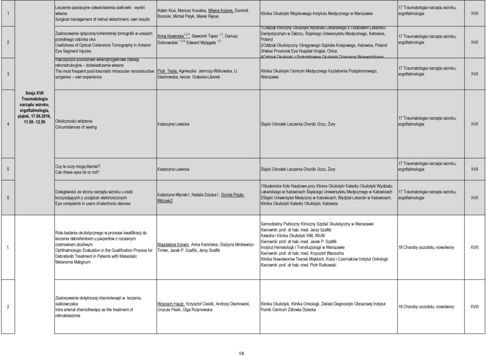 odcinka oka Usefulness of Optical Coherence Tomography in Anterior Eye Segment Injuries Najczęstsze pourazowe wewnątrzgałkowe zabiegi rekonstrukcyjne doświadczenia własne The most frequent