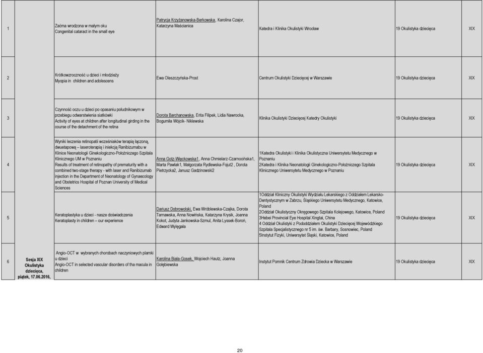 opasaniu południkowym w przebiegu odwarstwienia siatkówki Activity of eyes at children after longitudinal girding in the course of the detachment of the retina Dorota Barchanowska, Erita Filipek,