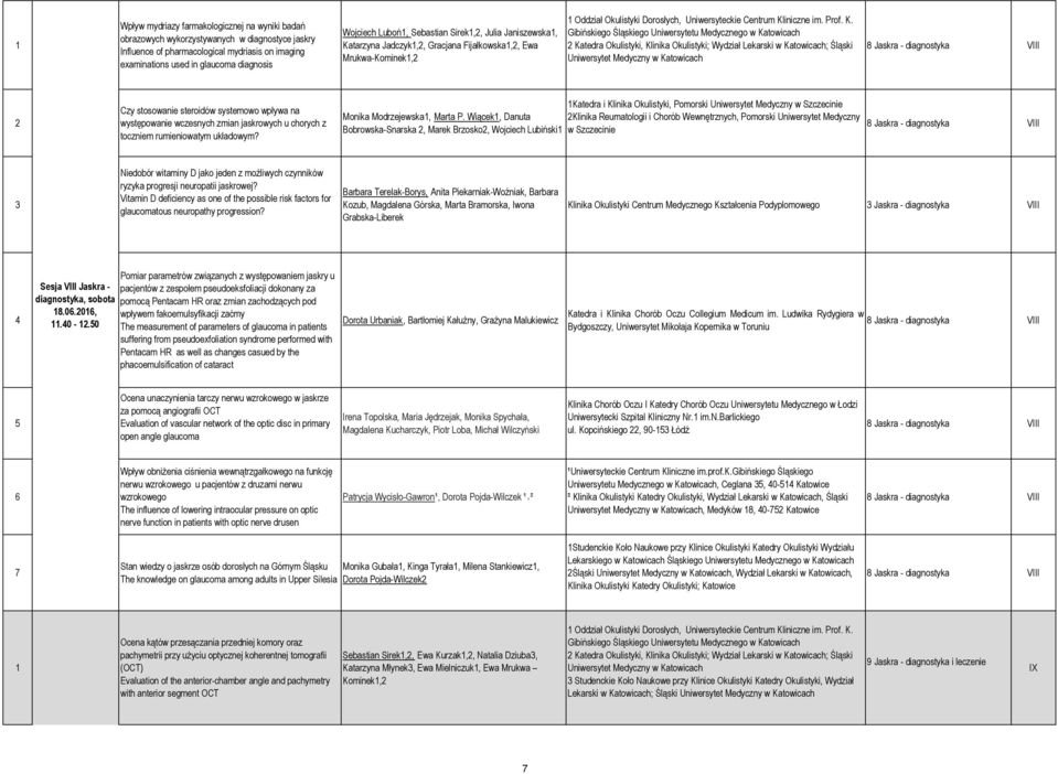 tarzyna Jadczyk1,2, Gracjana Fijałkowska1,2, Ewa Mrukwa-Kominek1,2 1 Oddział Okulistyki Dorosłych, Uniwersyteckie Centrum Kl