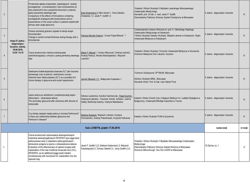 Strzemecka1,2,Mira Gacek 2, Anna Zaleska- Żmijewska 1,2,Jacek P. Szaflik1,2 1Katedra i Klinika Okulistyki II Wydziału Lekarskiego Warszawskiego Uniwersytetu Medycznego Kierownik: prof. dr hab. n. med.