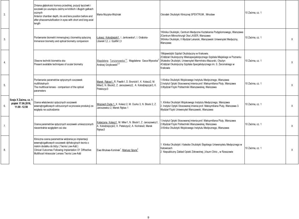 Porównanie biometrii immersyjnej z biometrią optyczną Immersion biometry and optical biometry comparsion Łukasz Kołodziejski1, I. Jankowska1, I. Grabska- Liberek1,2, J.