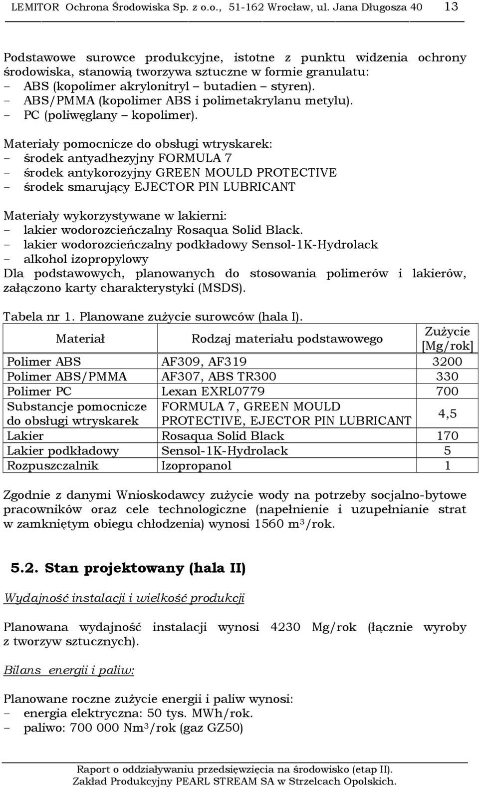 - ABS/PMMA (kopolimer ABS i polimetakrylanu metylu). - PC (poliwęglany kopolimer).