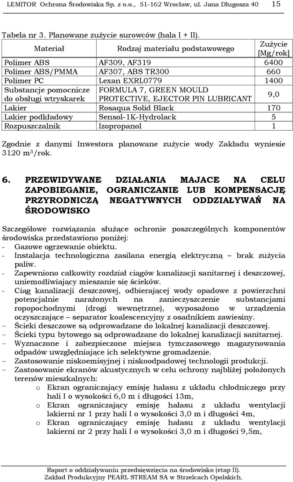 do obsługi wtryskarek PROTECTIVE, EJECTOR PIN LUBRICANT 9,0 Lakier Rosaqua Solid Black 170 Lakier podkładowy Sensol-1K-Hydrolack 5 Rozpuszczalnik Izopropanol 1 Zgodnie z danymi Inwestora planowane