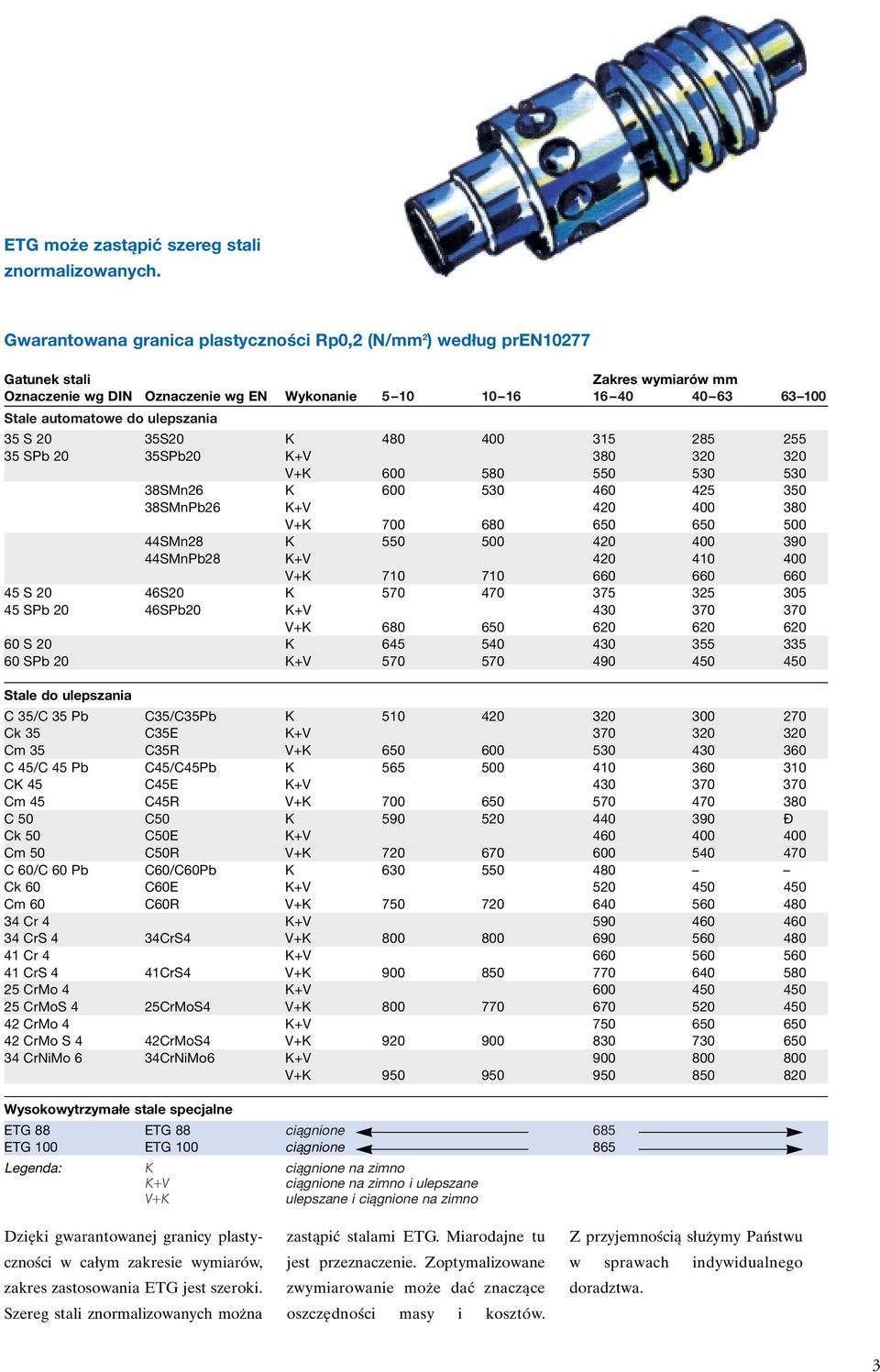 ulepszania 35 S 20 35S20 K 480 400 315 285 255 35 SPb 20 35SPb20 K+V 380 320 320 V+K 600 580 550 530 530 38SMn26 K 600 530 460 425 350 38SMnPb26 K+V 420 400 380 V+K 700 680 650 650 500 44SMn28 K 550