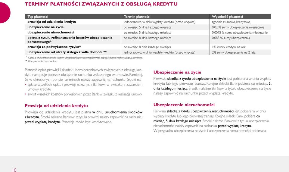 dnia każdego miesiąca 0,0075 % sumy ubezpieczenia miesięcznie opłata z tytułu refinansowania kosztów ubezpieczenia co miesiąc, 8.