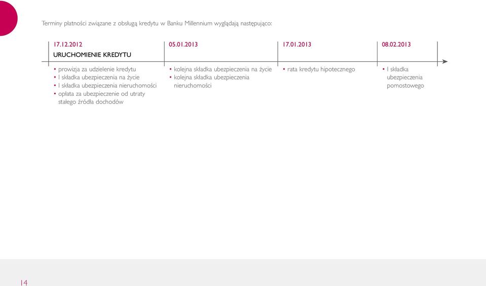 nieruchomości opłata za ubezpieczenie od utraty stałego źródła dochodów 05.01.2013 17.01.2013 08.02.