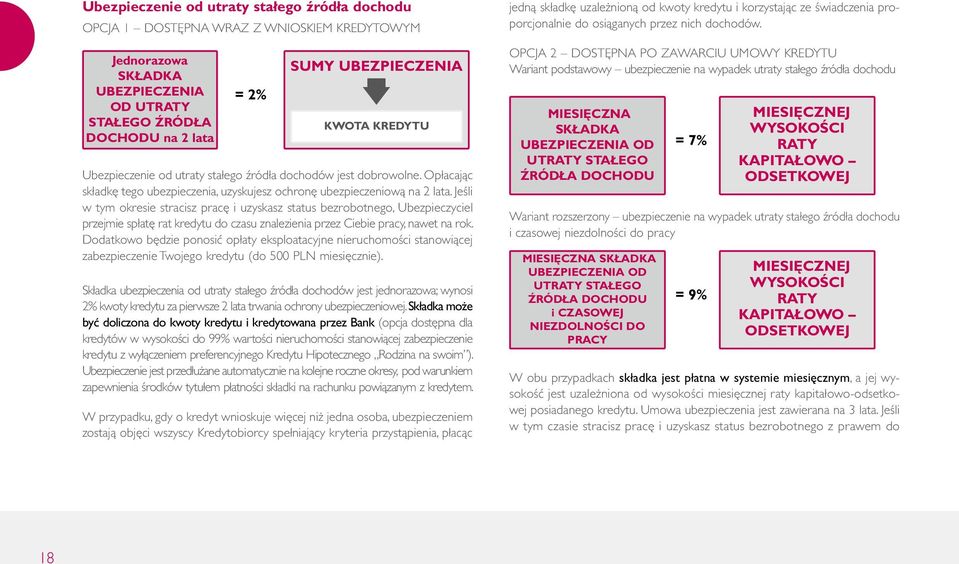 Jeśli w tym okresie stracisz pracę i uzyskasz status bezrobotnego, Ubezpieczyciel przejmie spłatę rat kredytu do czasu znalezienia przez Ciebie pracy, nawet na rok.