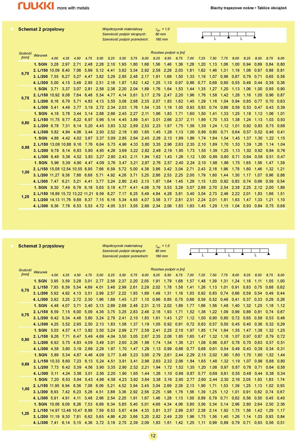 /200 7,55 6,27 5,27 4,47 3,82 3,29 2,85 2,48 2,17 1,91 1,69 1,50 1,33 1,19 1,07 0,96 0,87 0,79 0,71 0,65 0,58 4.