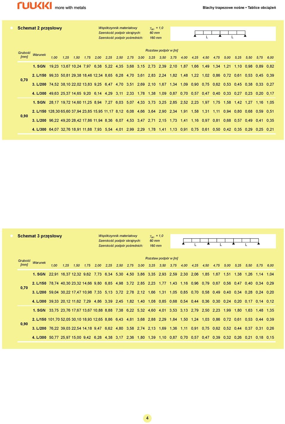 /150 99,33 50,81 29,38 18,46 12,34 8,65 6,28 4,70 3,61 2,83 2,24 1,82 1,48 1,22 1,02 0,86 0,72 0,61 0,53 0,45 0,39 3.