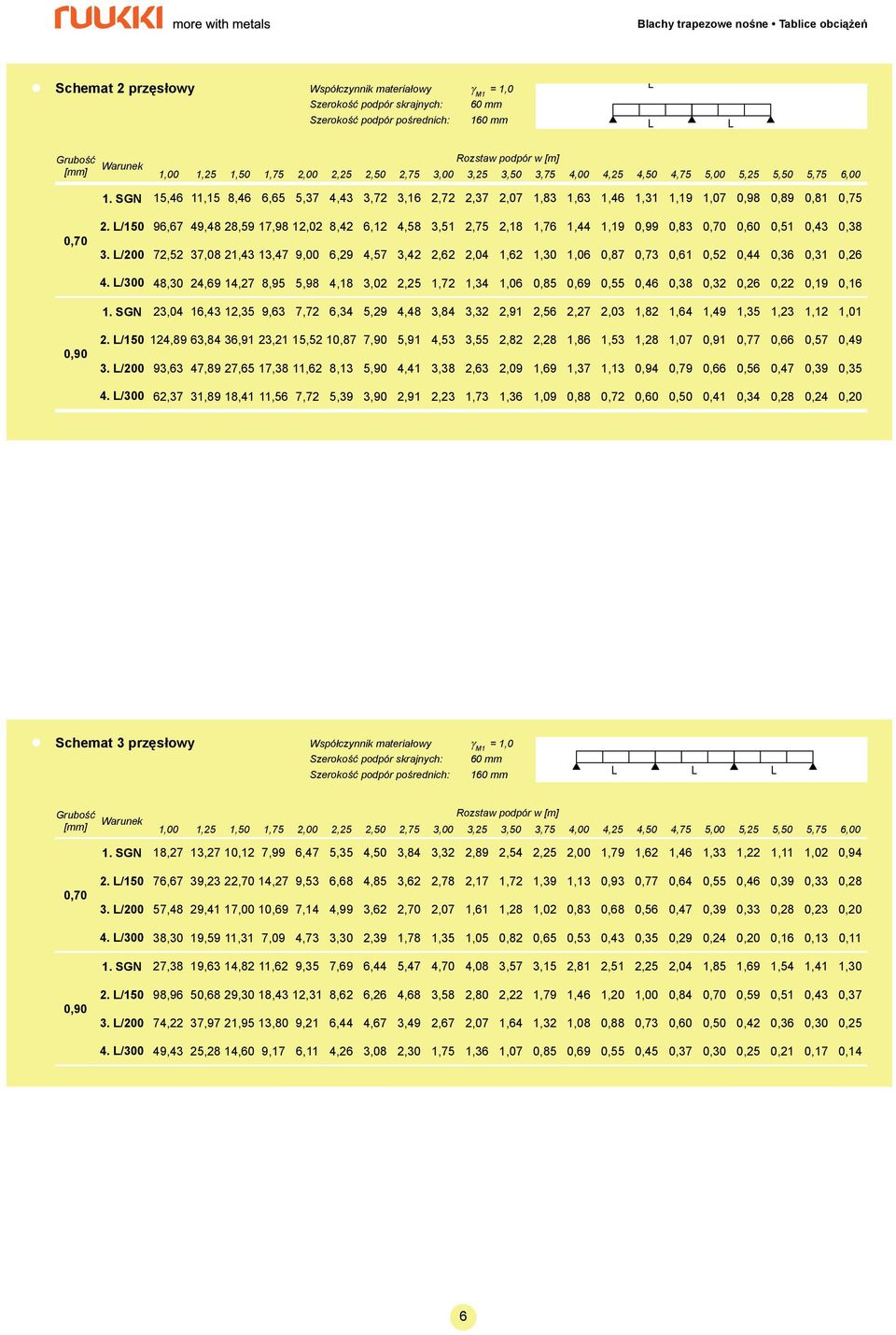 /150 96,67 49,48 28,59 17,98 12,02 8,42 6,12 4,58 3,51 2,75 2,18 1,76 1,44 1,19 0,99 0,83 0,60 0,51 0,43 0,38 3.