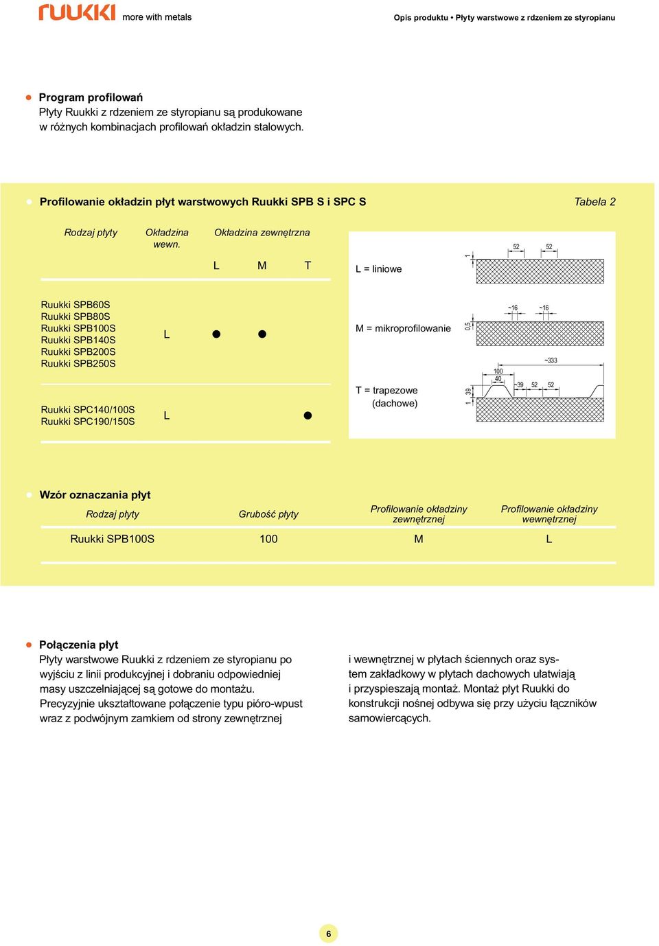 Ok adzina zewn trzna L M T L = liniowe Ruukki SPB0S Ruukki SPB0S Ruukki SPB00S Ruukki SPB0S Ruukki SPB00S Ruukki SPB0S Ruukki SPC0/00S Ruukki SPC0/0S L l l L l M = mikroprofilowanie T = trapezowe