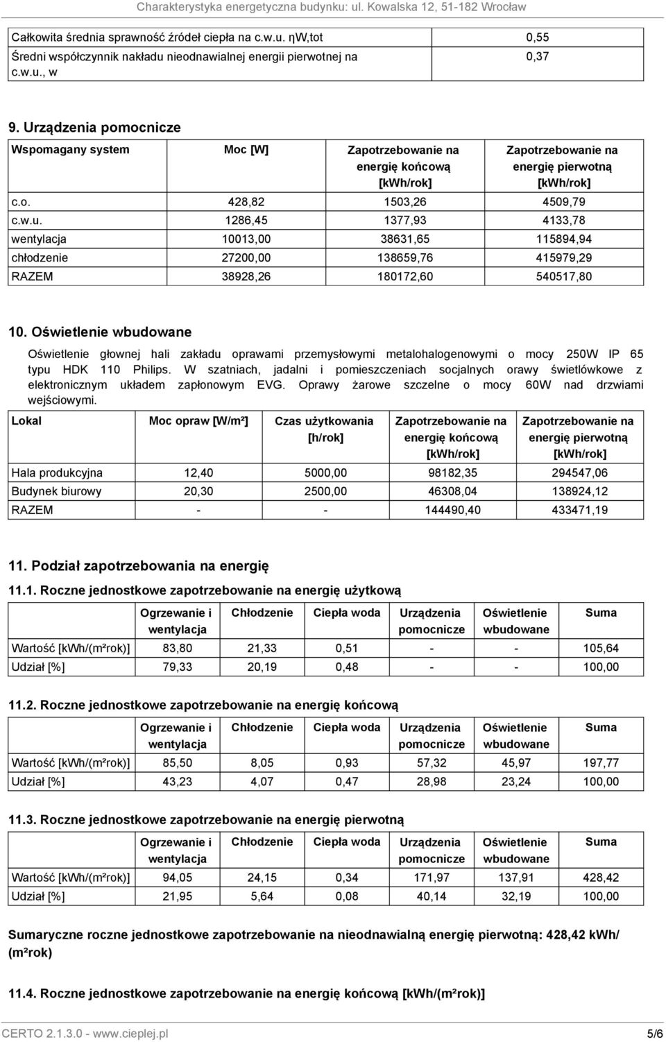 1286,45 1377,93 4133,78 10013,00 38631,65 115894,94 chłodzenie 27200,00 138659,76 415979,29 RAZEM 38928,26 180172,60 540517,80 10.